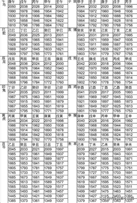 57年屬什麼|【十二生肖年份】12生肖年齡對照表、今年生肖 